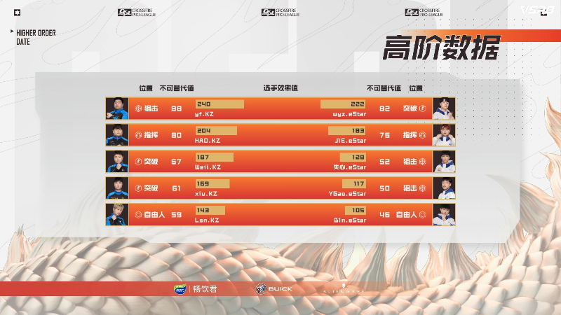 【穿越火线】穿越火线运营团队的精彩时刻 20230522 00点场