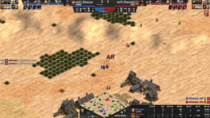 【2023-05-21 02点场】帝国时代猜火车Yo：沙漠之王今晚有丹尼尔打西拓