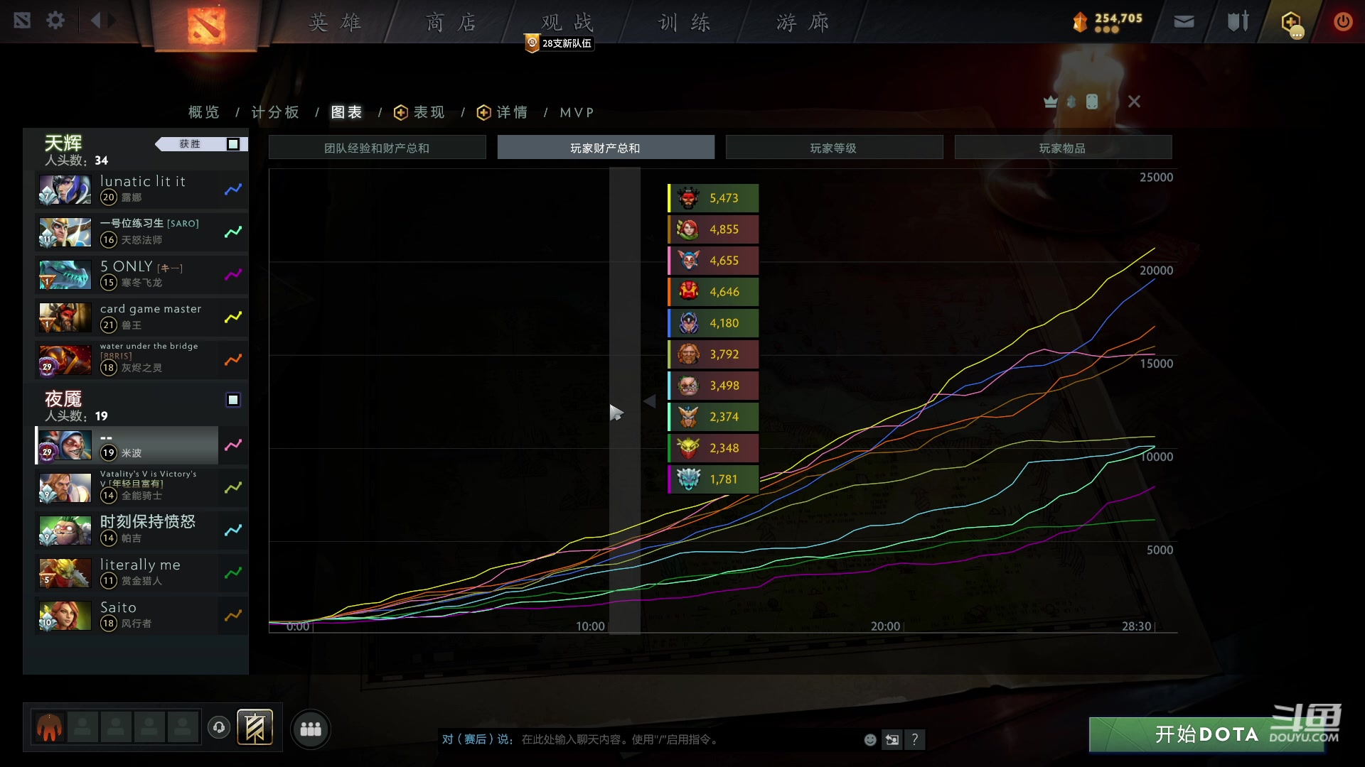 【2023-05-24 05点场】踏上征途167：东南亚历练记