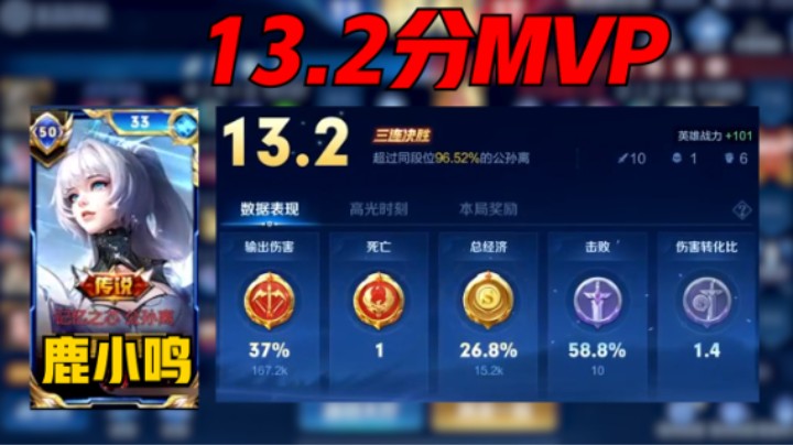 【鹿小鸣】鹿小鸣巅峰2366分主宰战场，13.2评分37输出拿下MVP!