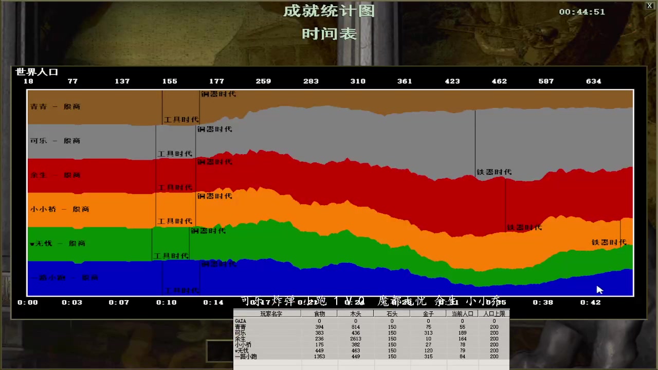 可乐 炸弹 小跑 2 V 3 魔都无忧 余生 小小乔