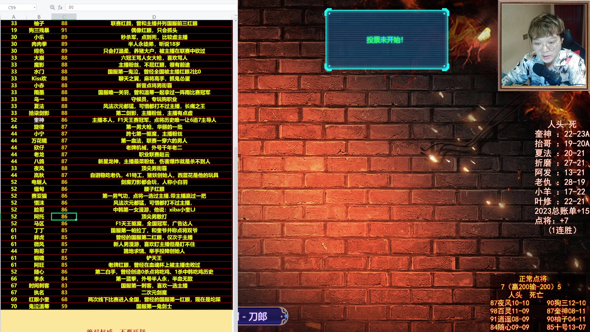 【2023-05-25 00点场】红眼小奎：顶级点将评分！+吃鸡