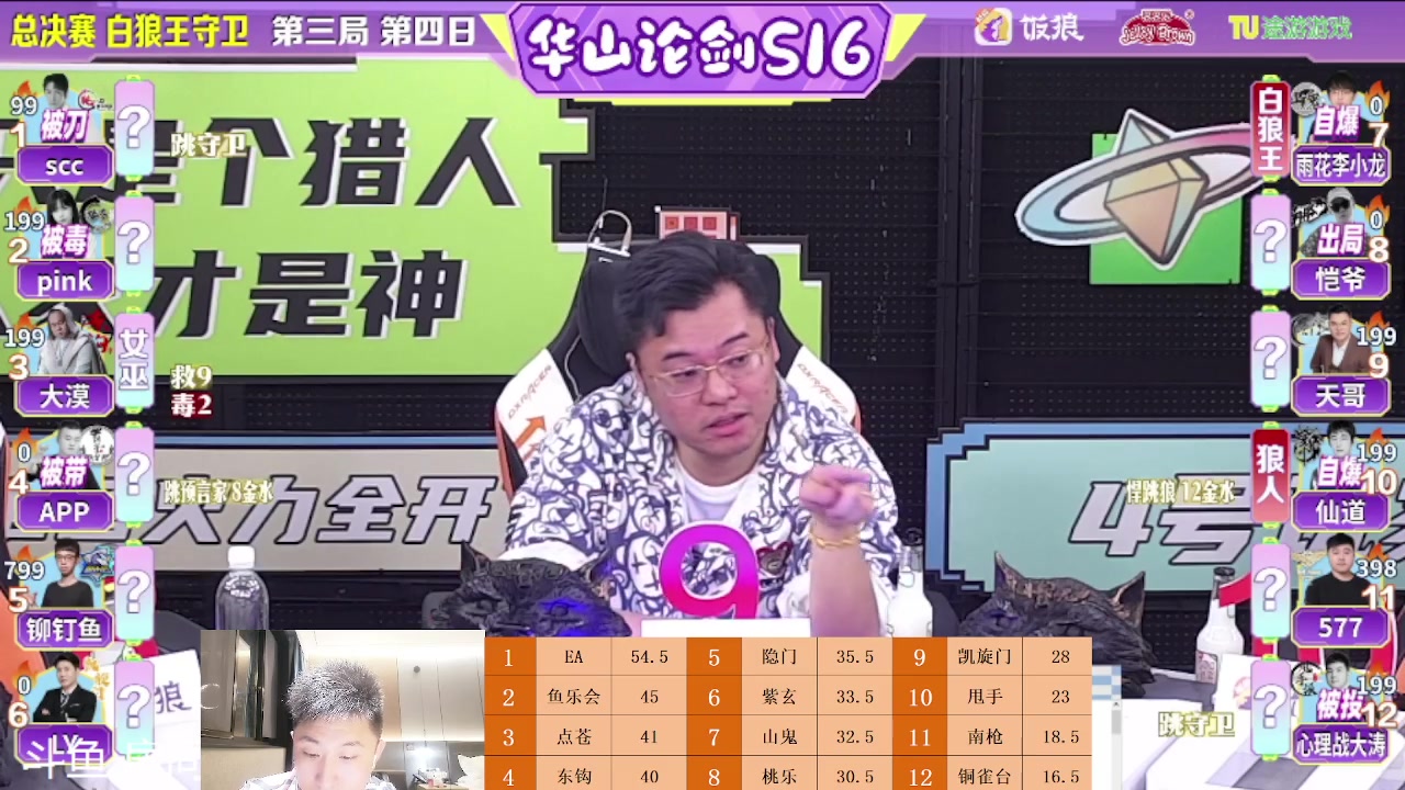 【2023-05-27 20点场】甩手派丨柯南：总决赛颁奖典礼得分王MVP#狼人杀官方#