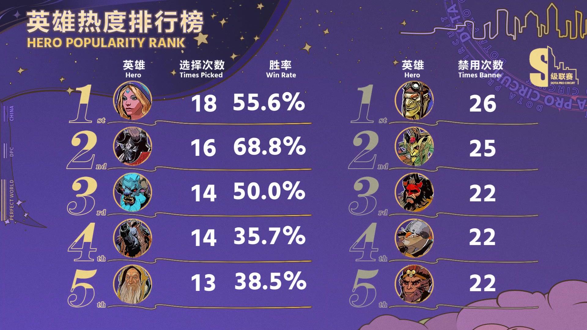 【2023-05-28 11点场】Amsssss：~~~~今天有双倍亲密度~~~~