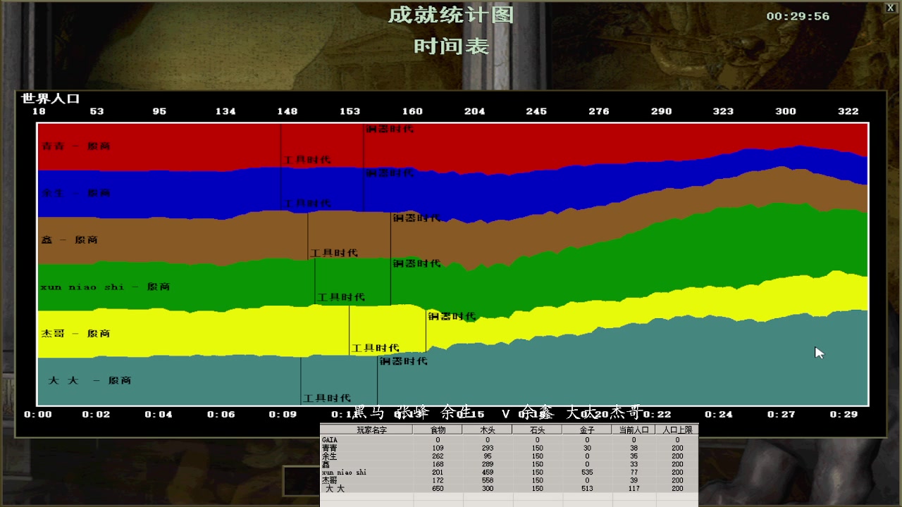 【2023-05-28 22点场】紫云同学706：青青罗马直播间