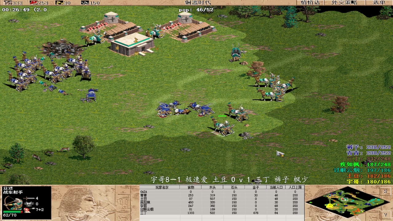 宇哥8－1 极速爱 土豆 2 v 3 三丁 裤子 枫少