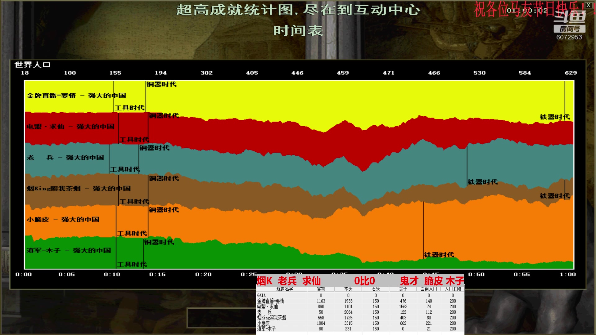 烟K  老兵  求仙   3比1   鬼才  脆皮 木子