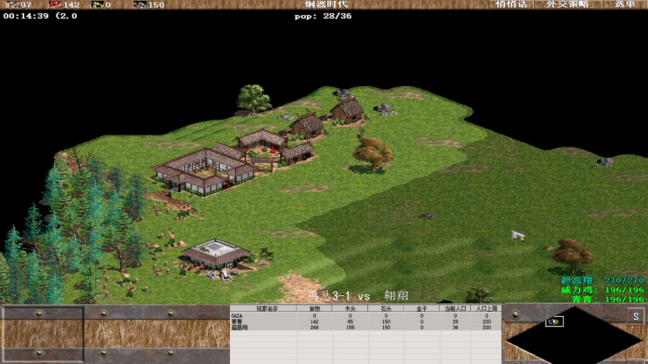 鸡总3-1 0 vs 3 翱翔