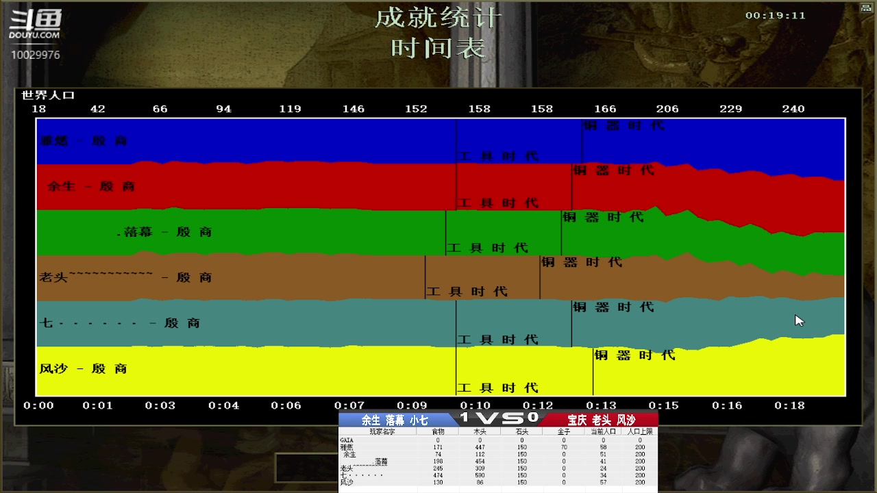 余生  落幕  小七  VS 宝庆  老头  风沙
