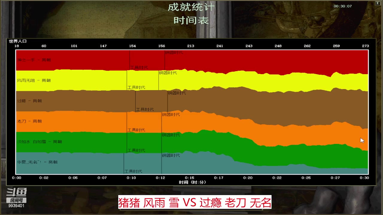 猪猪 风雨 雪 3VS0 过瘾 老刀 无名