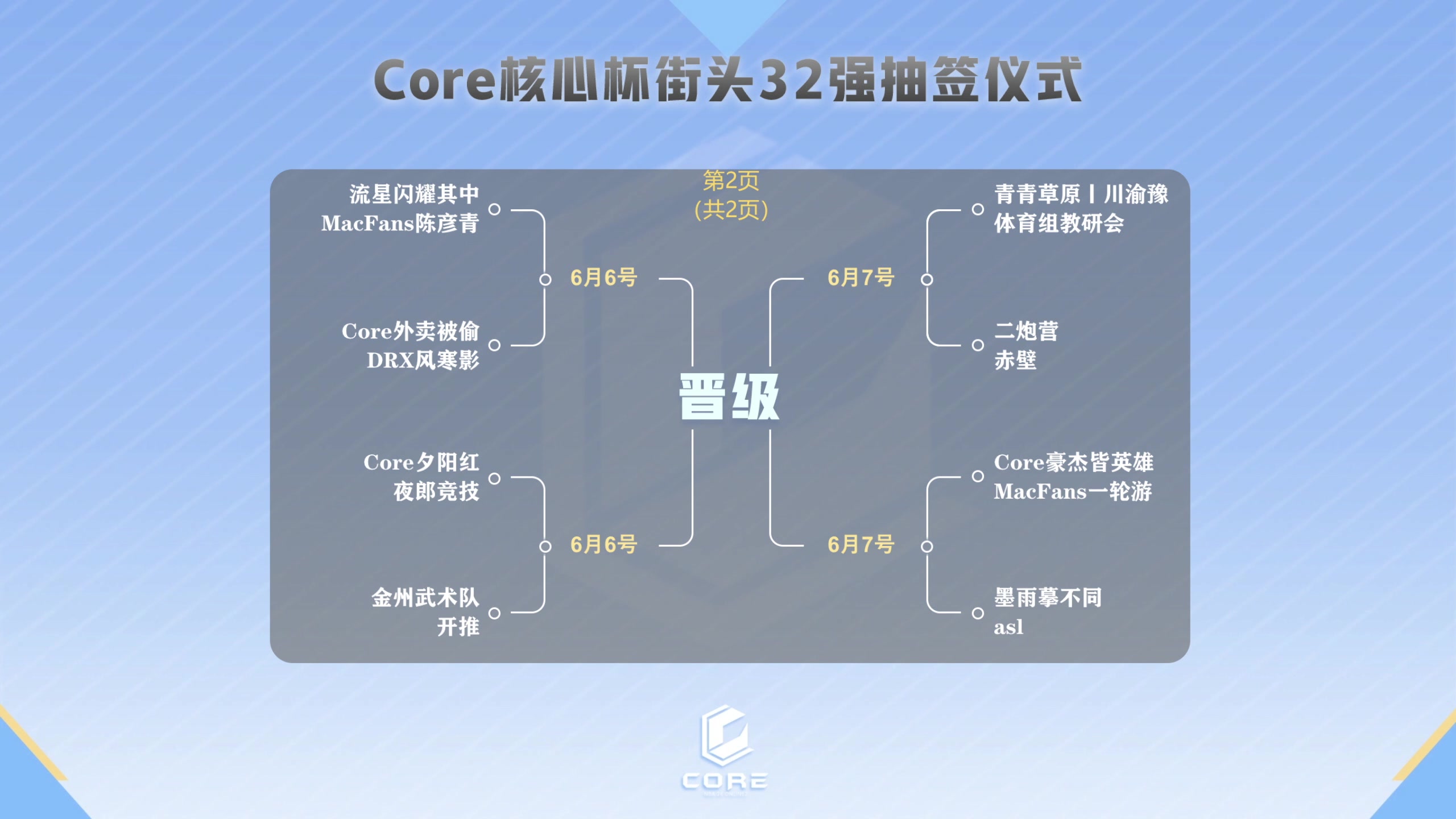 【2023-06-03 20点场】Core核心俱乐部：Core核心战力杯-街头32强抽签仪式