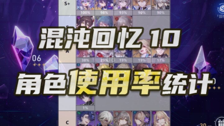 【混沌回忆10】角色使用率统计