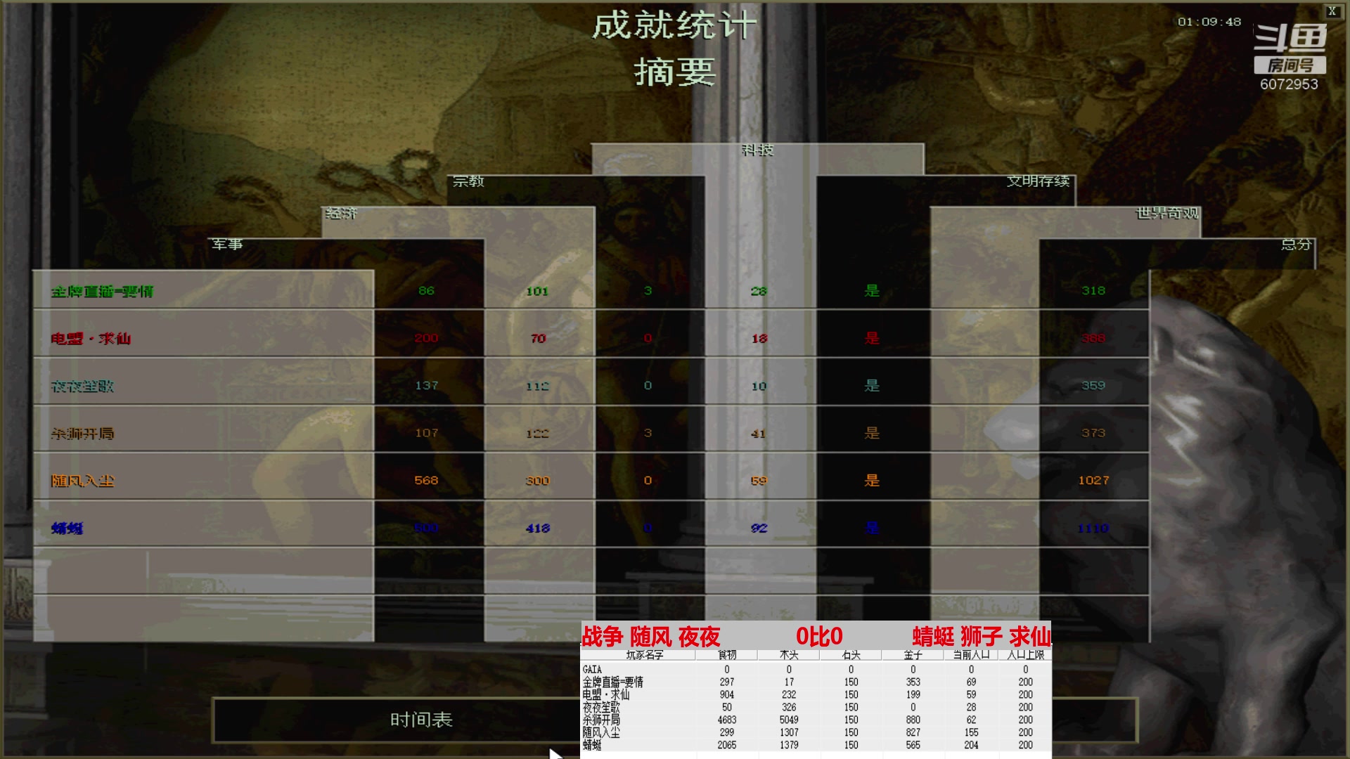 战争 随风 夜夜    2比3     蜻蜓 狮子 求仙