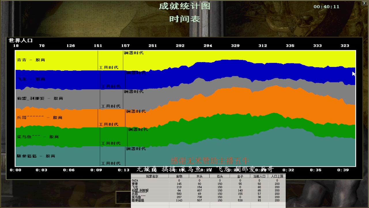 无敌曼 搞搞 菜鸟鱼 1 v 3 飞龙 刹那爱 兵哥