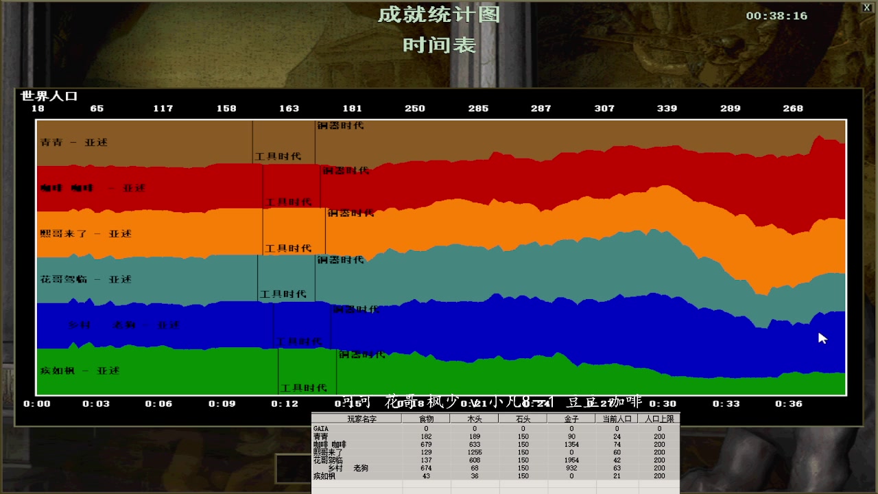 可可 花哥 枫少 2 v 3 小凡8－1 豆豆 咖啡