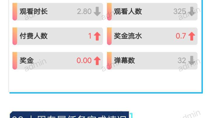 【2023-6-1 9点场】欢乐天使Alav:祝大家六一儿童节快乐