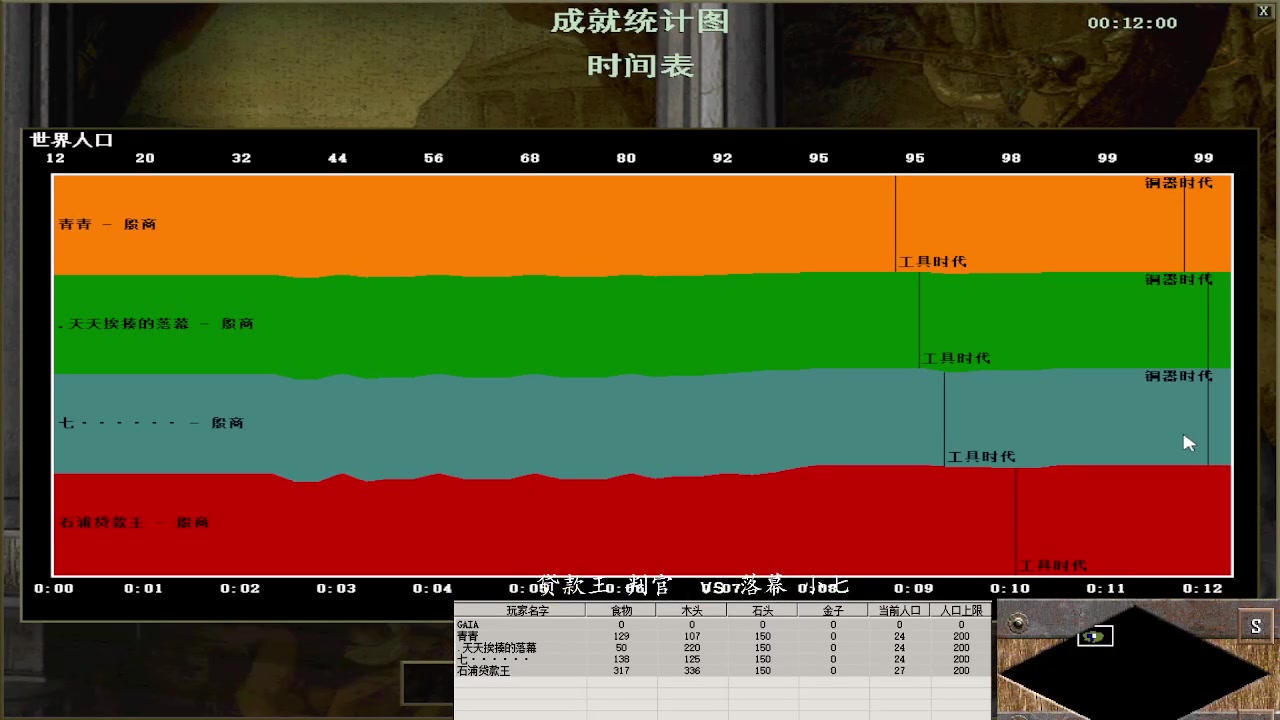 落幕 小七 3V0 判官 贷款王