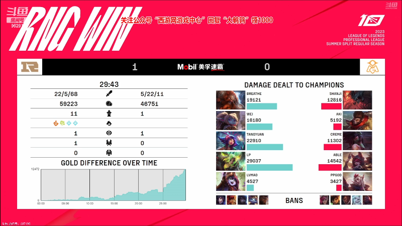 【英雄联盟】东北大鹌鹑的精彩时刻 20230610 15点场
