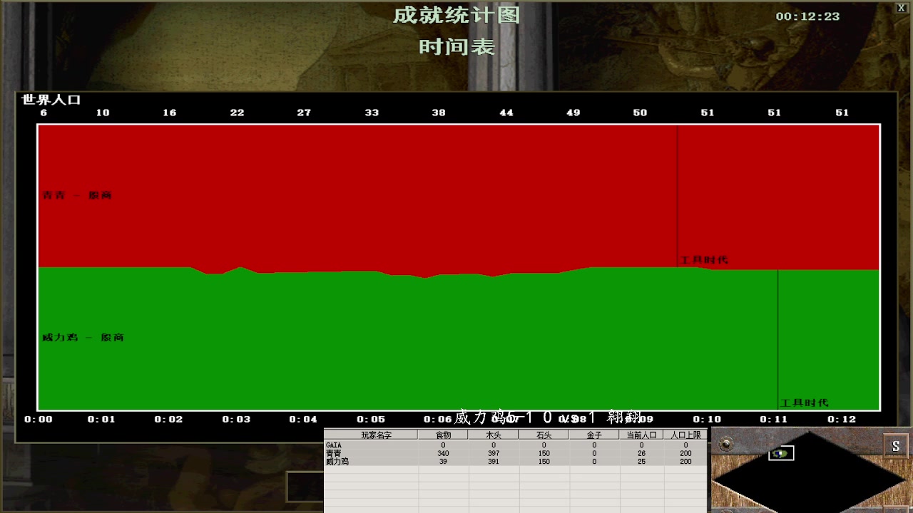 威力鸡5-1 3 vs 2 翱翔