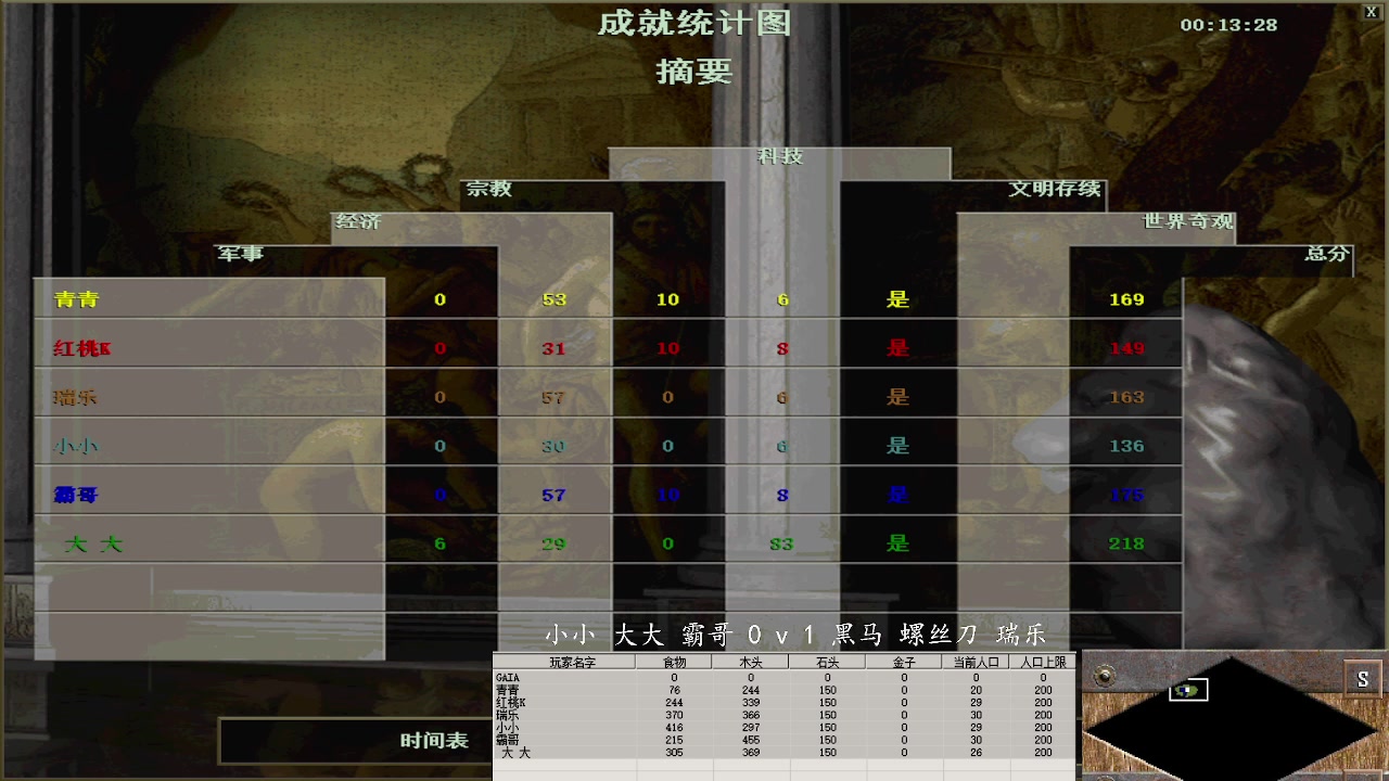 小小 大大 霸哥 3 v 2 黑马 螺丝刀 瑞乐