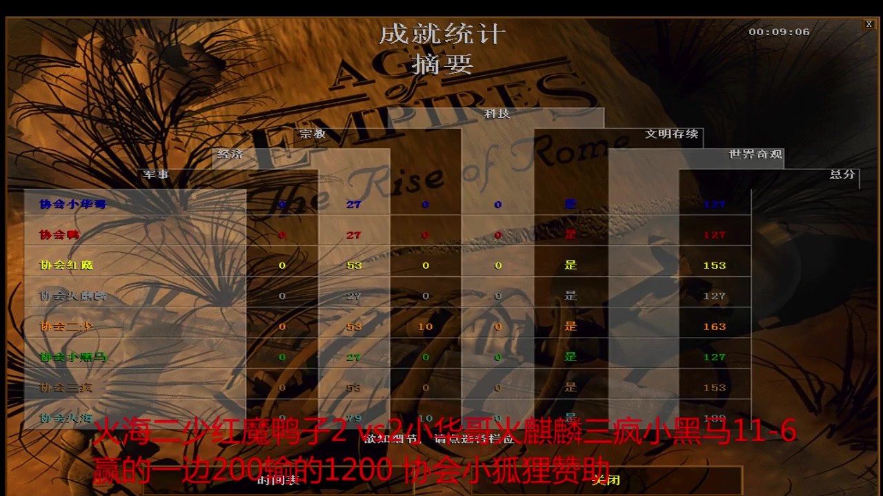 【2023-06-10 01点场】罗马协会：罗马复兴巅峰对决