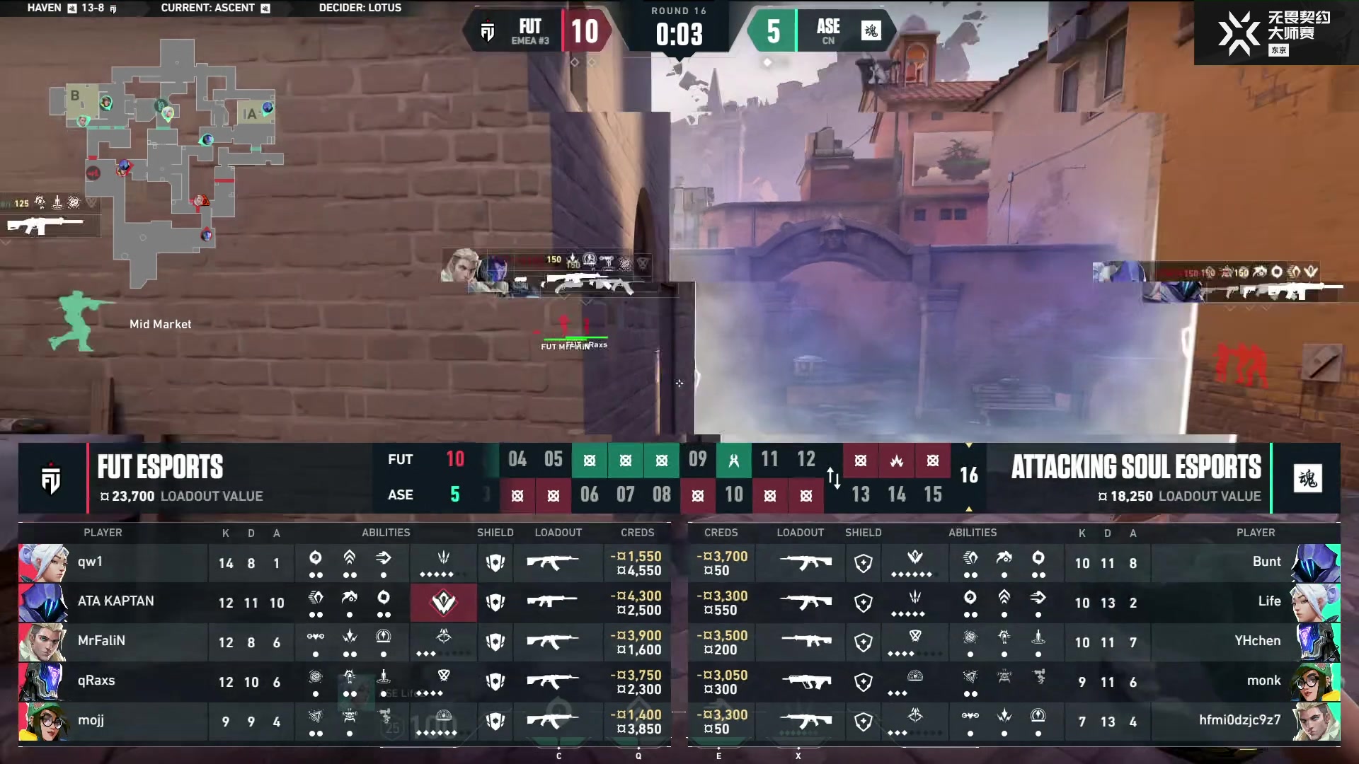 ASE vs FUT 东京大师赛day2小组赛