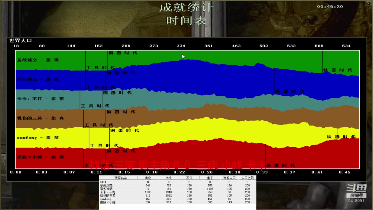 【2023-06-12 20点场】淋淋雨829：圣战迷恋的直播间