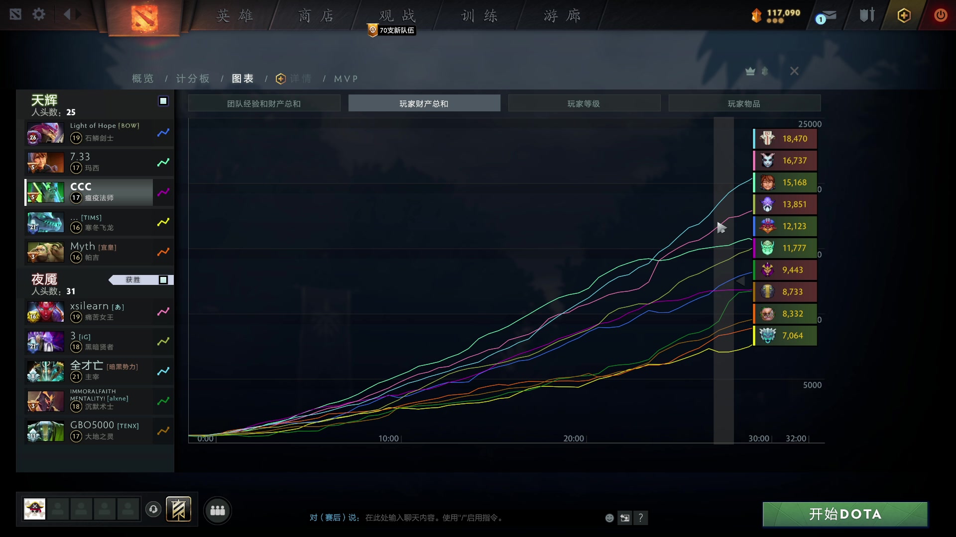 【2023-06-12 21点场】踏上征途167：11000冲刺阶段 练