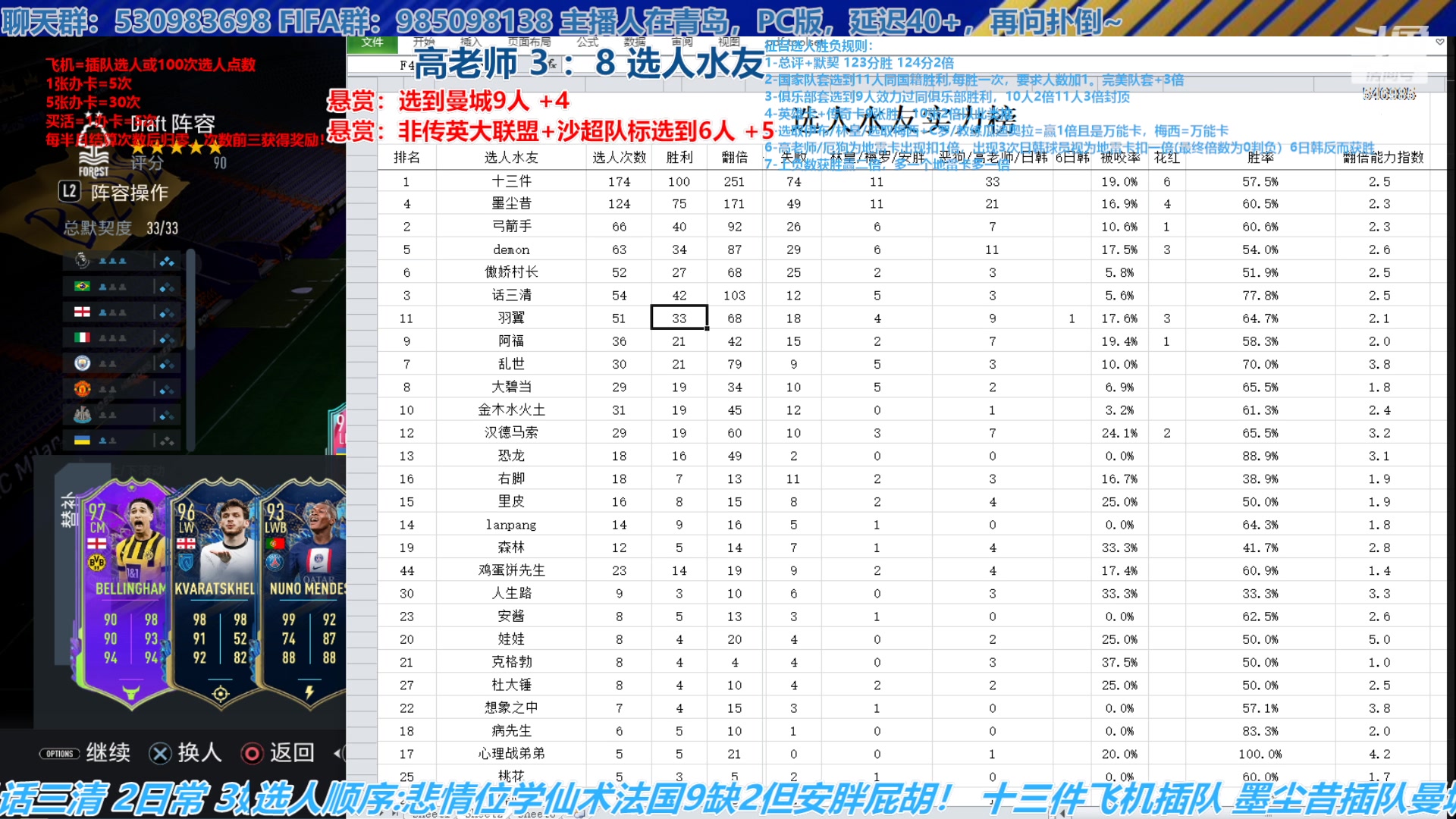 【2023-06-12 16点场】高老师爱足球：FIFA23征召选人，意大利意甲太惨啦~