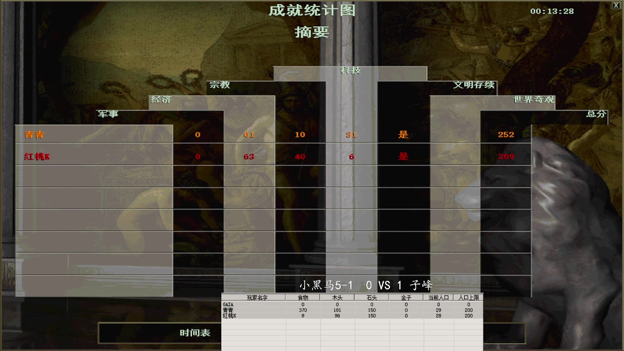 小黑马5-1 2 VS  3子峰