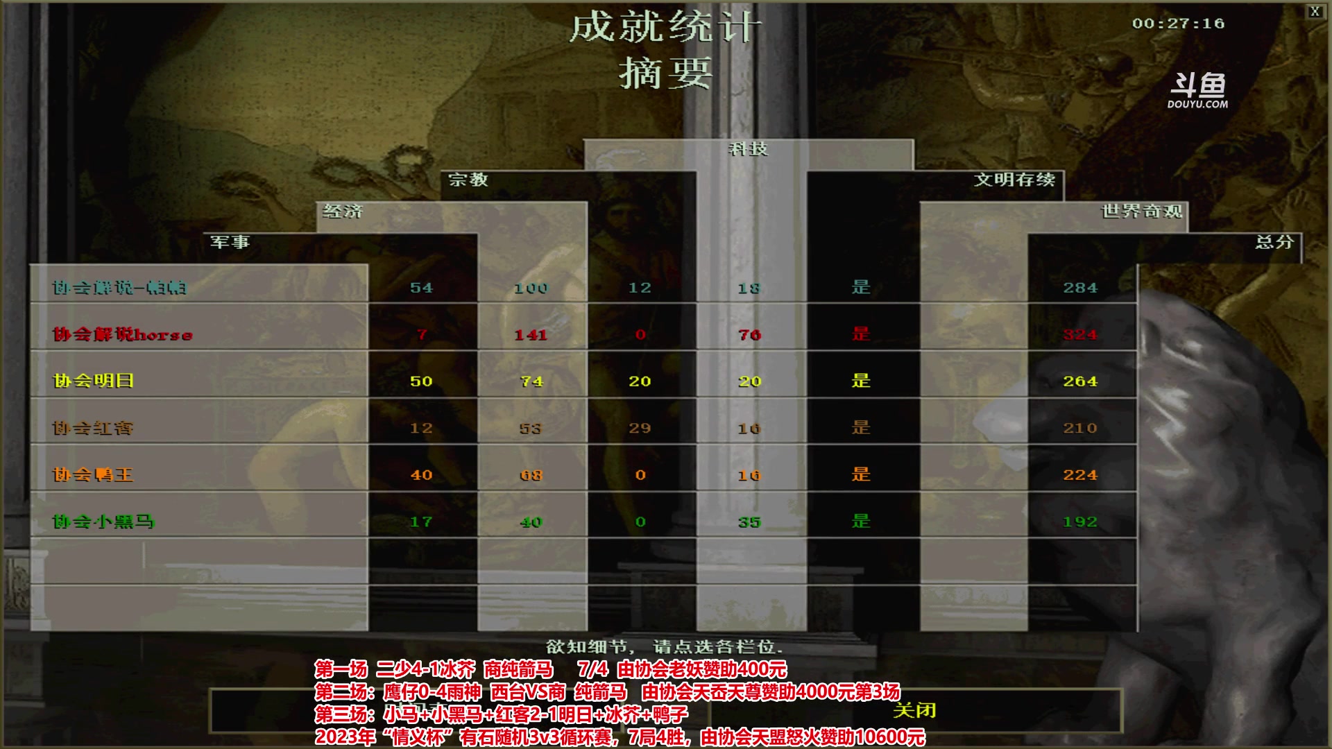 【2023-06-13 22点场】罗马协会：罗马复兴巅峰对决