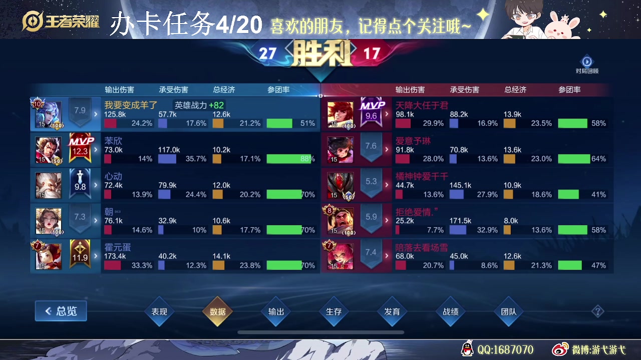 【2023-06-15 09点场】游弋：荣耀局单排80星-101星