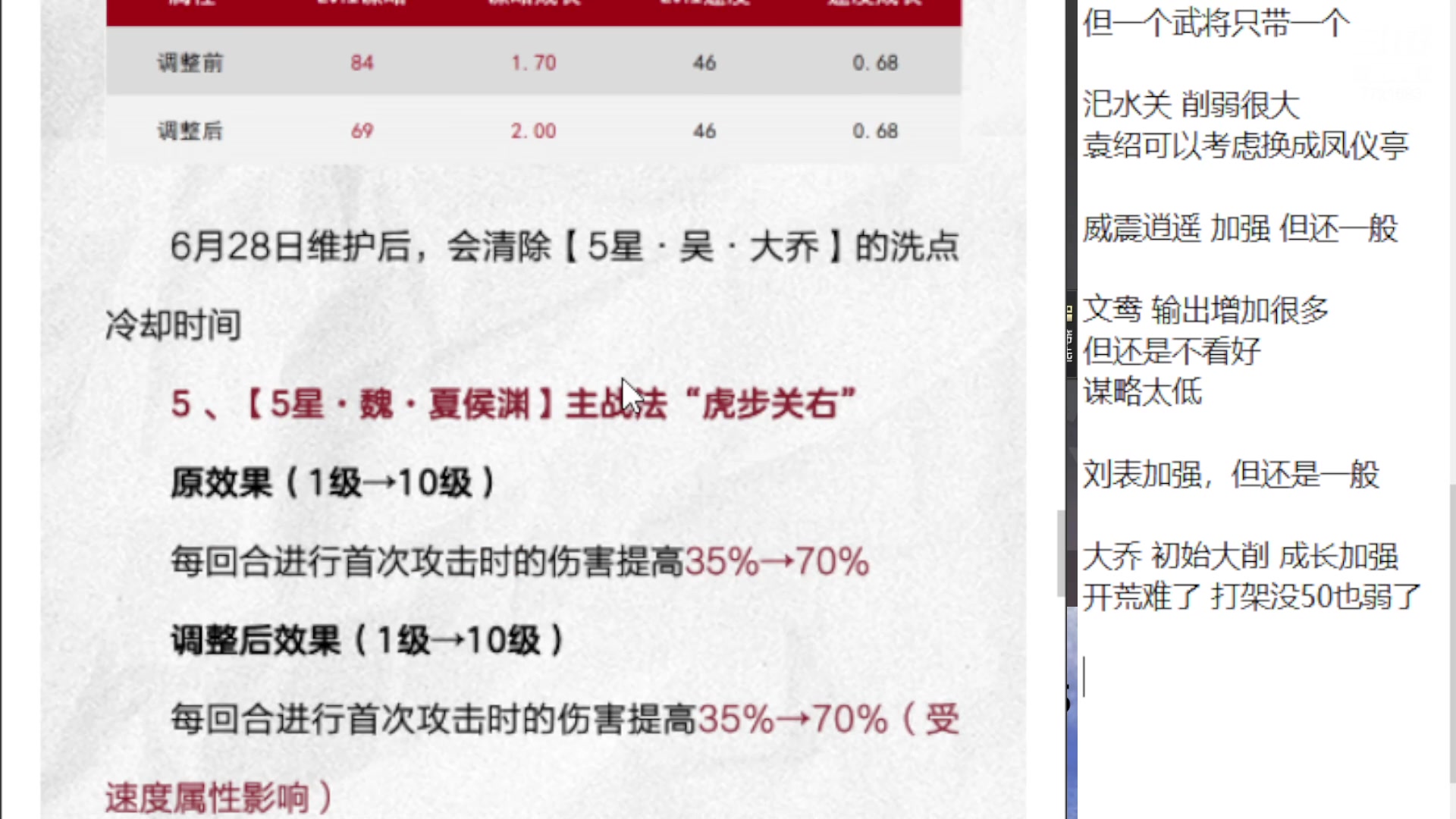 【2023-06-16 21点场】星月舞世界：6月底哪些武将变强变弱你必须知道（X28