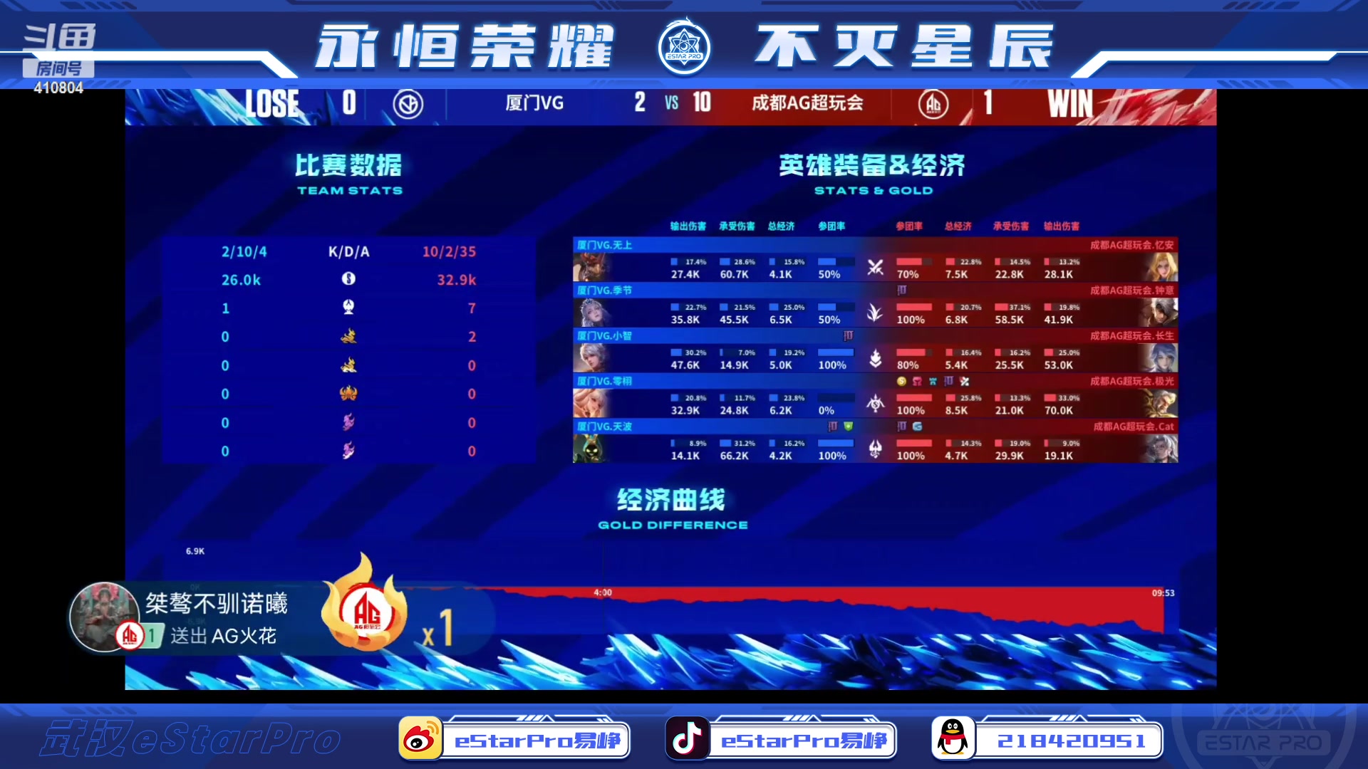 【2023-06-18 17点场】eStarPro易峥：啊哦噢噢噢噢！