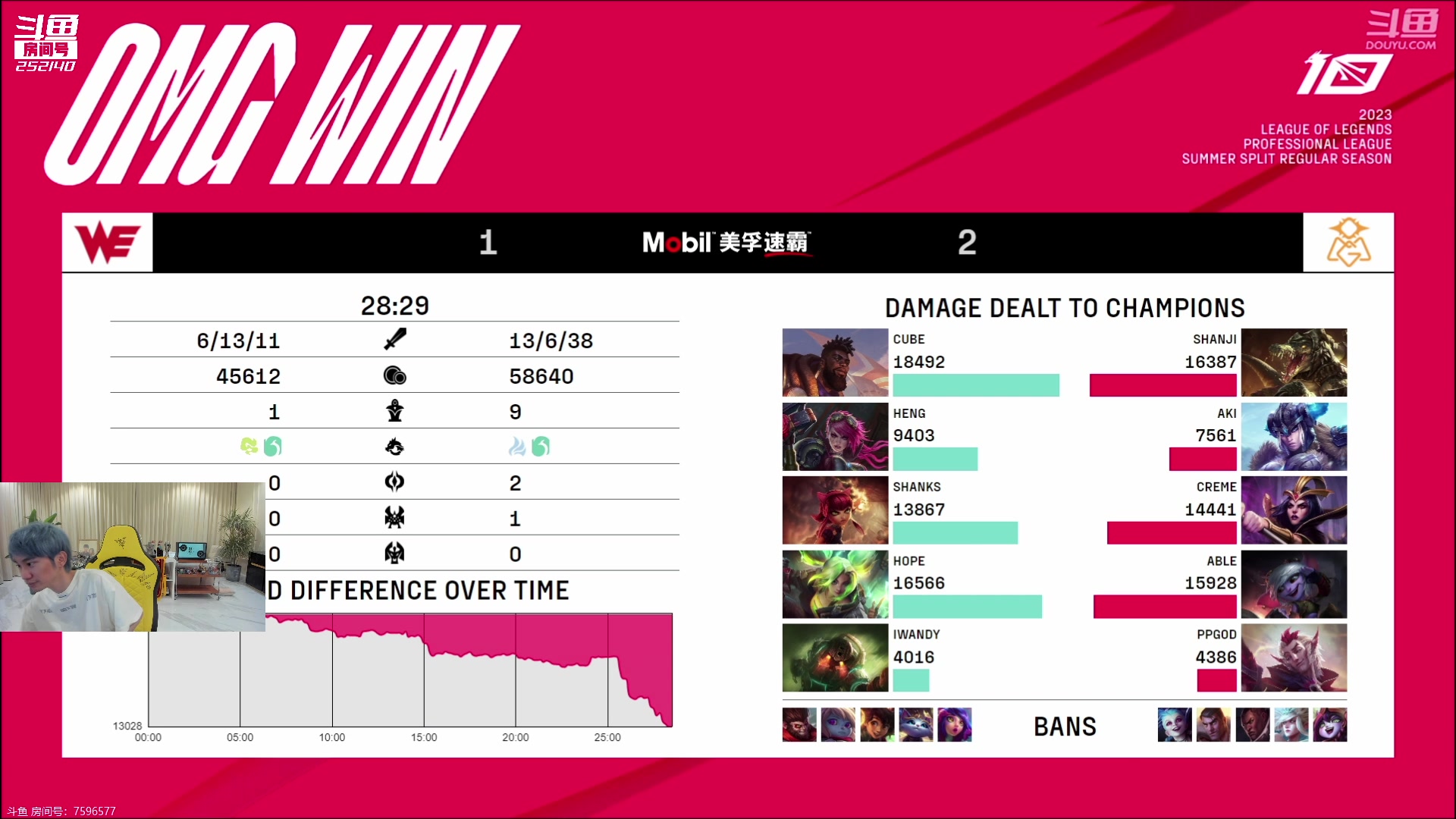 【2023-06-22 20点场】金咕咕金咕咕doinb：韩服 电刀ez 妖姬 泽丽无敌