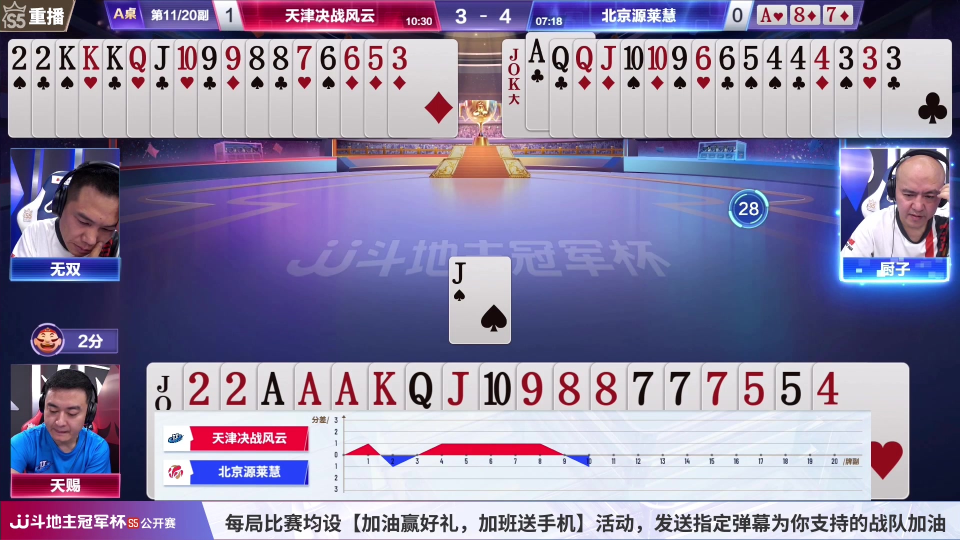 【2023-06-24 01点场】JJ斗地主官方：周天18点，公开赛C组开打