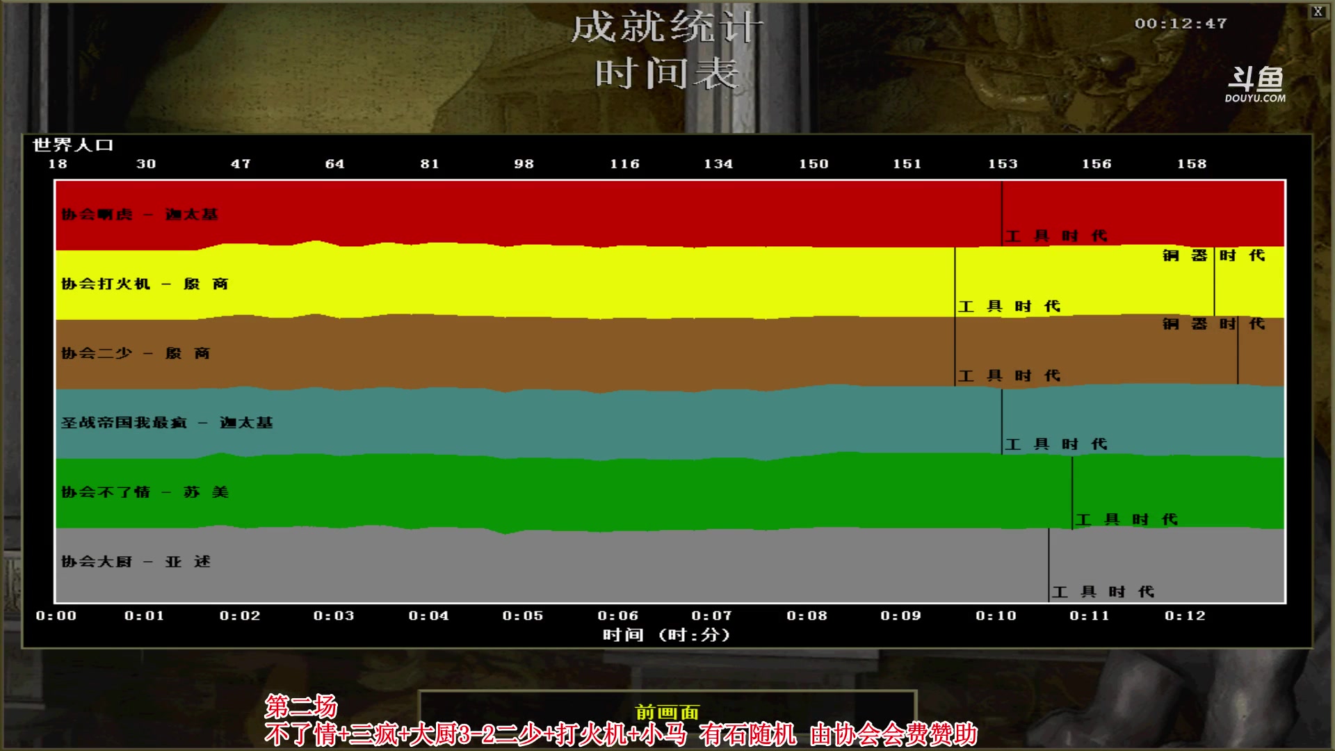 【2023-06-23 22点场】罗马协会：罗马复兴巅峰对决