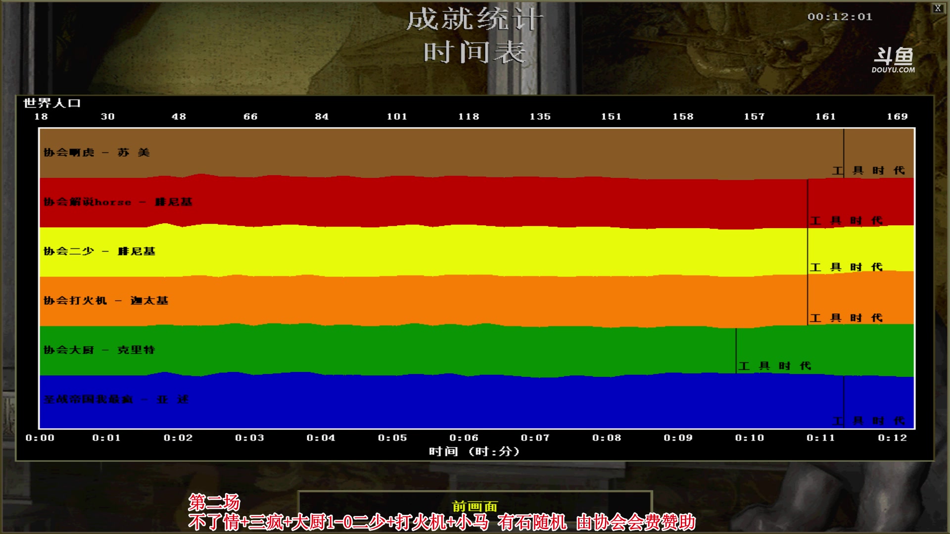 【2023-06-23 20点场】罗马协会：罗马复兴巅峰对决