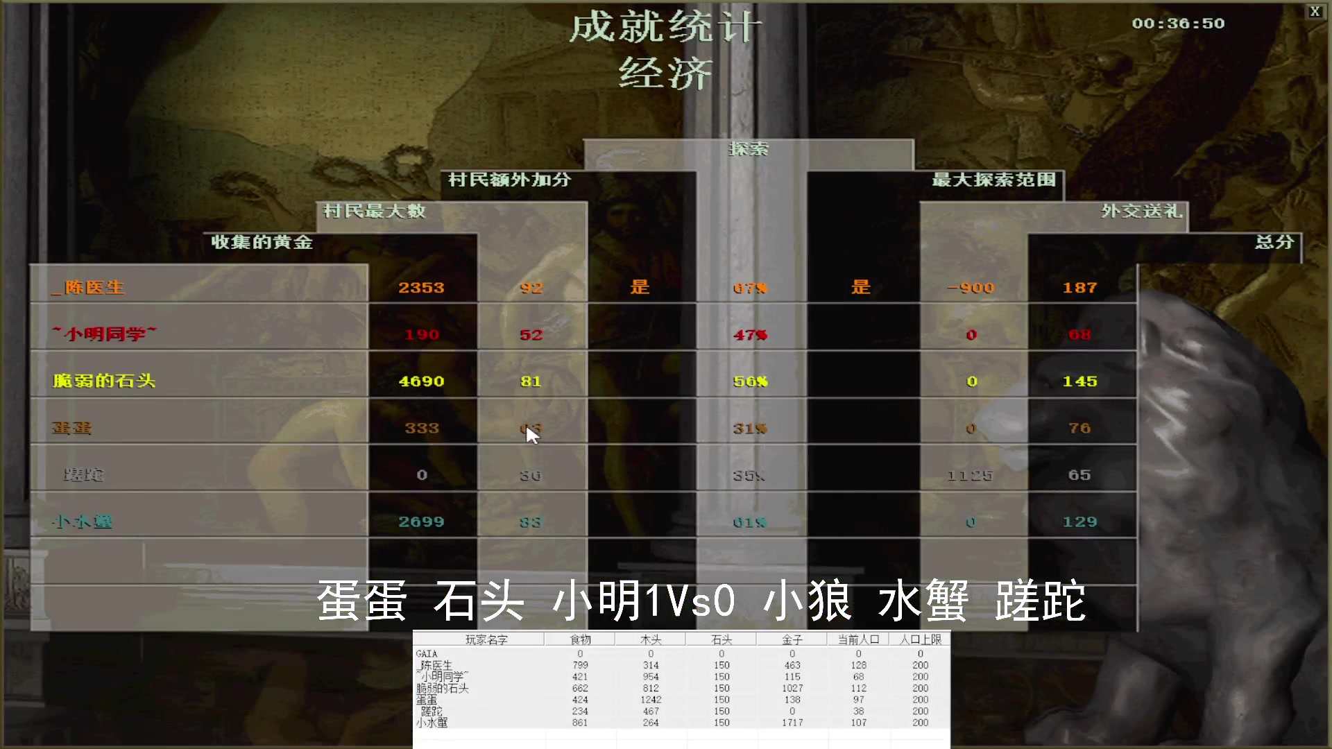 蛋蛋 石头 小明 3Vs2 小狼 水蟹 蹉跎