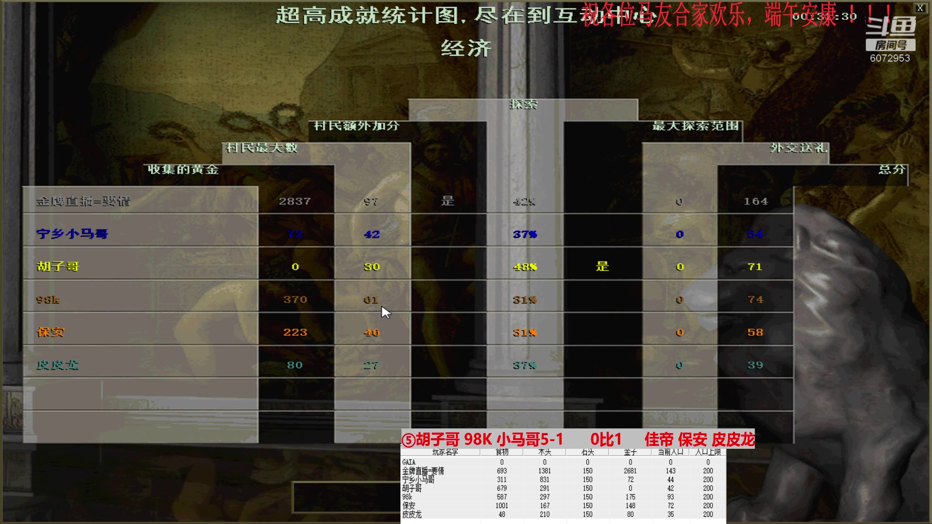 ⑤胡子哥 98K 小马哥5-1      1比3     佳帝 保安 皮皮龙