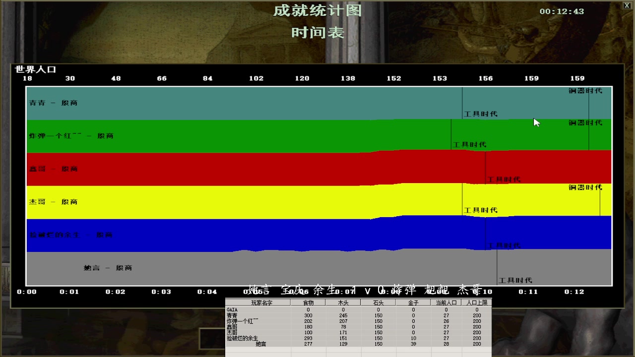 她言 宝庆 余生  2 v 3 炸弹 旭旭 杰哥