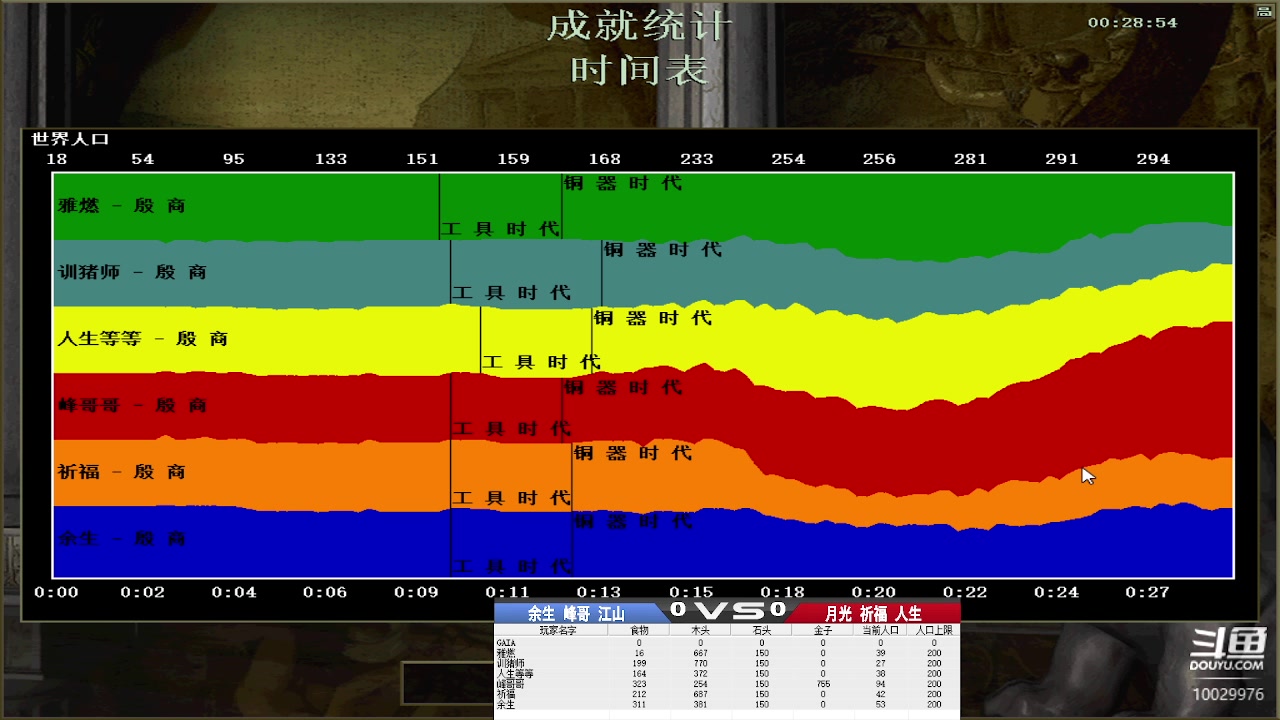 余生  峰哥  江山  VS 月光  祈福  人生