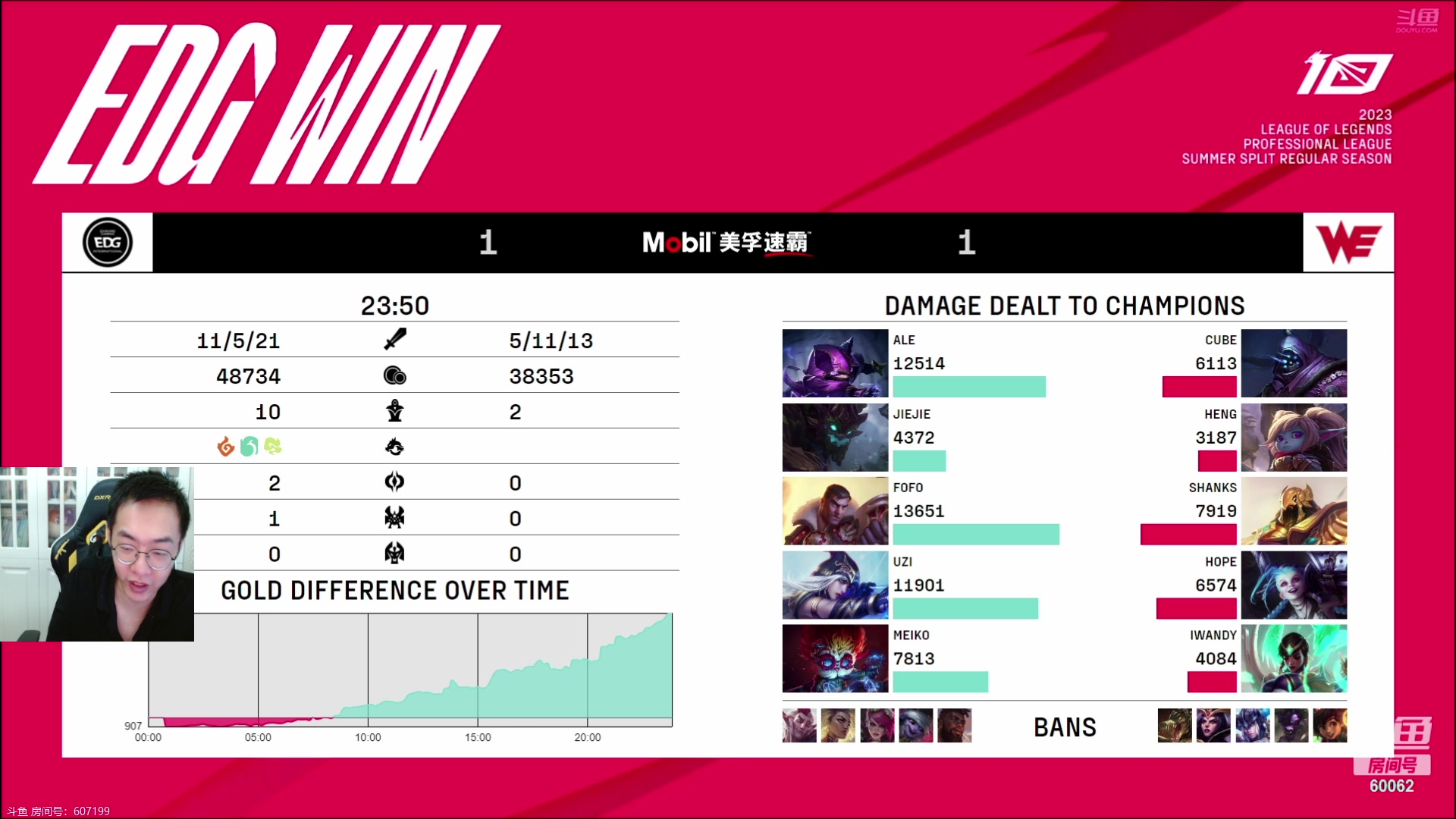 【2023-07-01 20点场】风中追风Fzz1：卷毛：EDGVSWE！