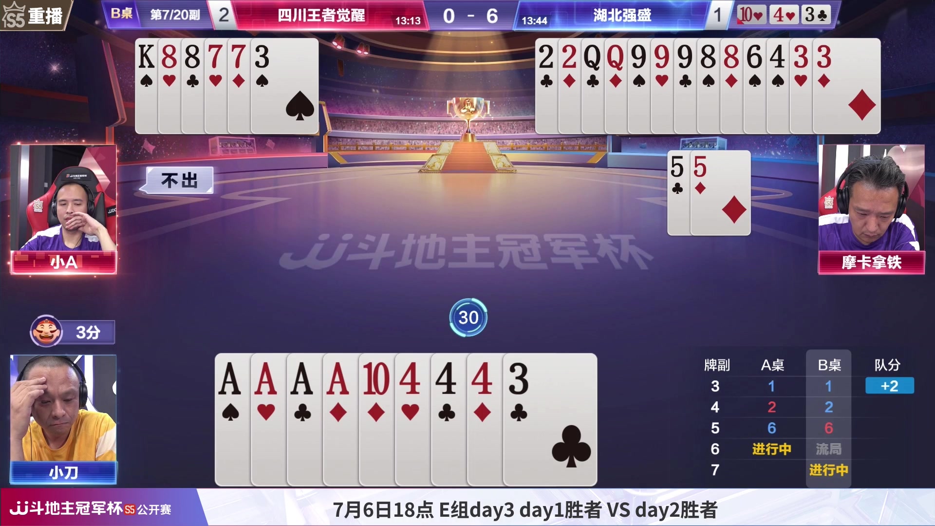 【2023-07-04 00点场】JJ斗地主官方：周二18点，公开赛E组开打