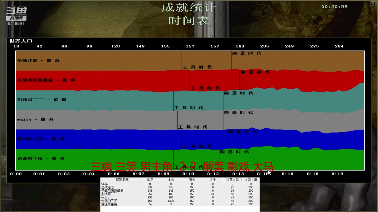 【2023-07-04 00点场】淋淋雨829：圣战迷恋的直播间