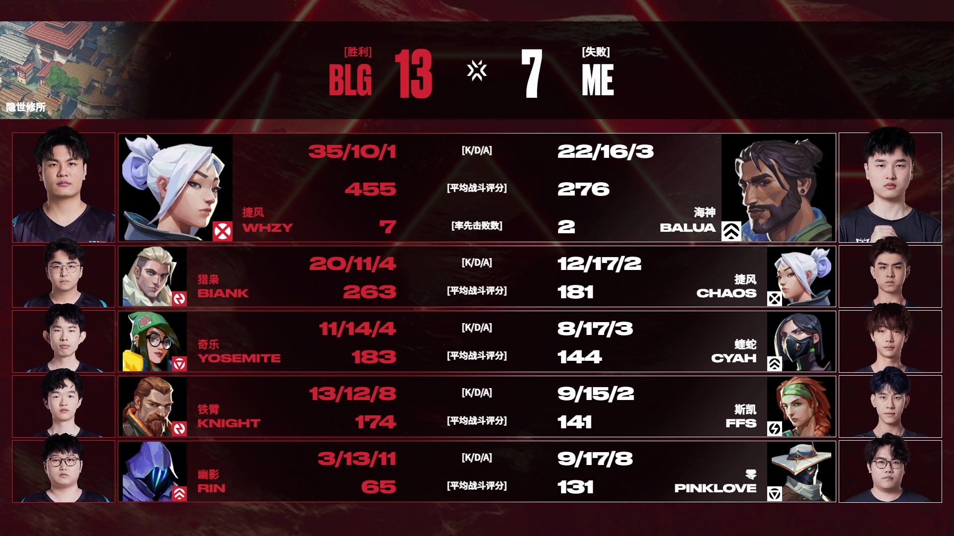 【2023-07-05 21点场】无畏契约赛事：直播丨BLG vs ME小组赛day1