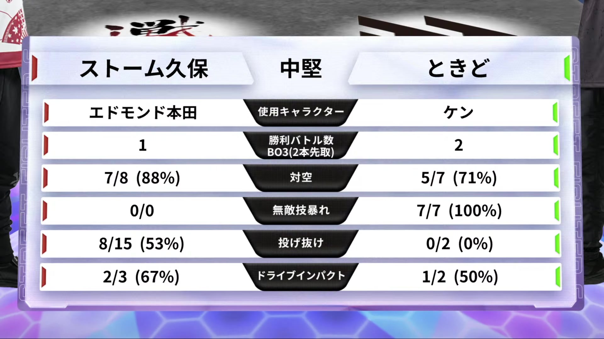 【2023-07-07 18点场】猫叔灬灬：【猫叔】18点街霸6 SFL比赛~~~