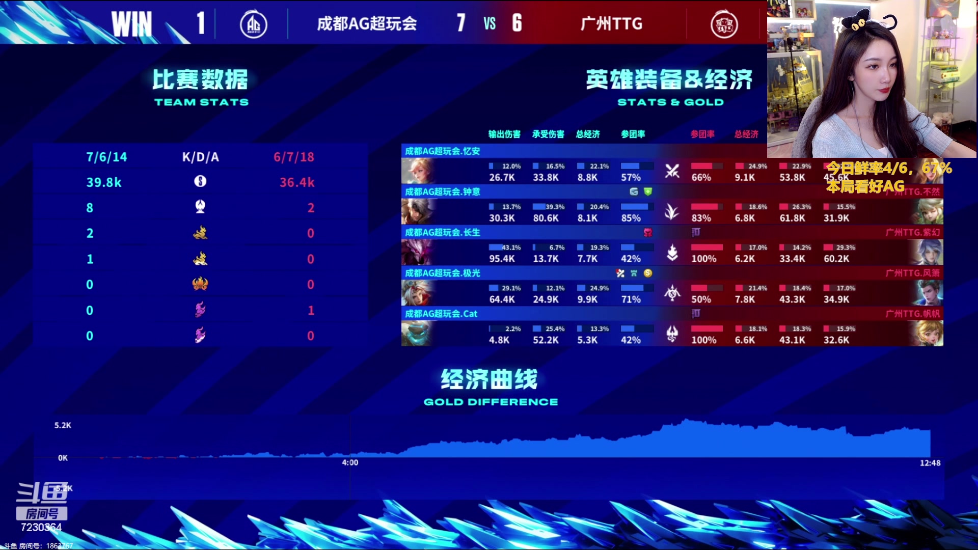 【2023-07-07 21点场】解说小鹿呀：比赛：TTG vs AG