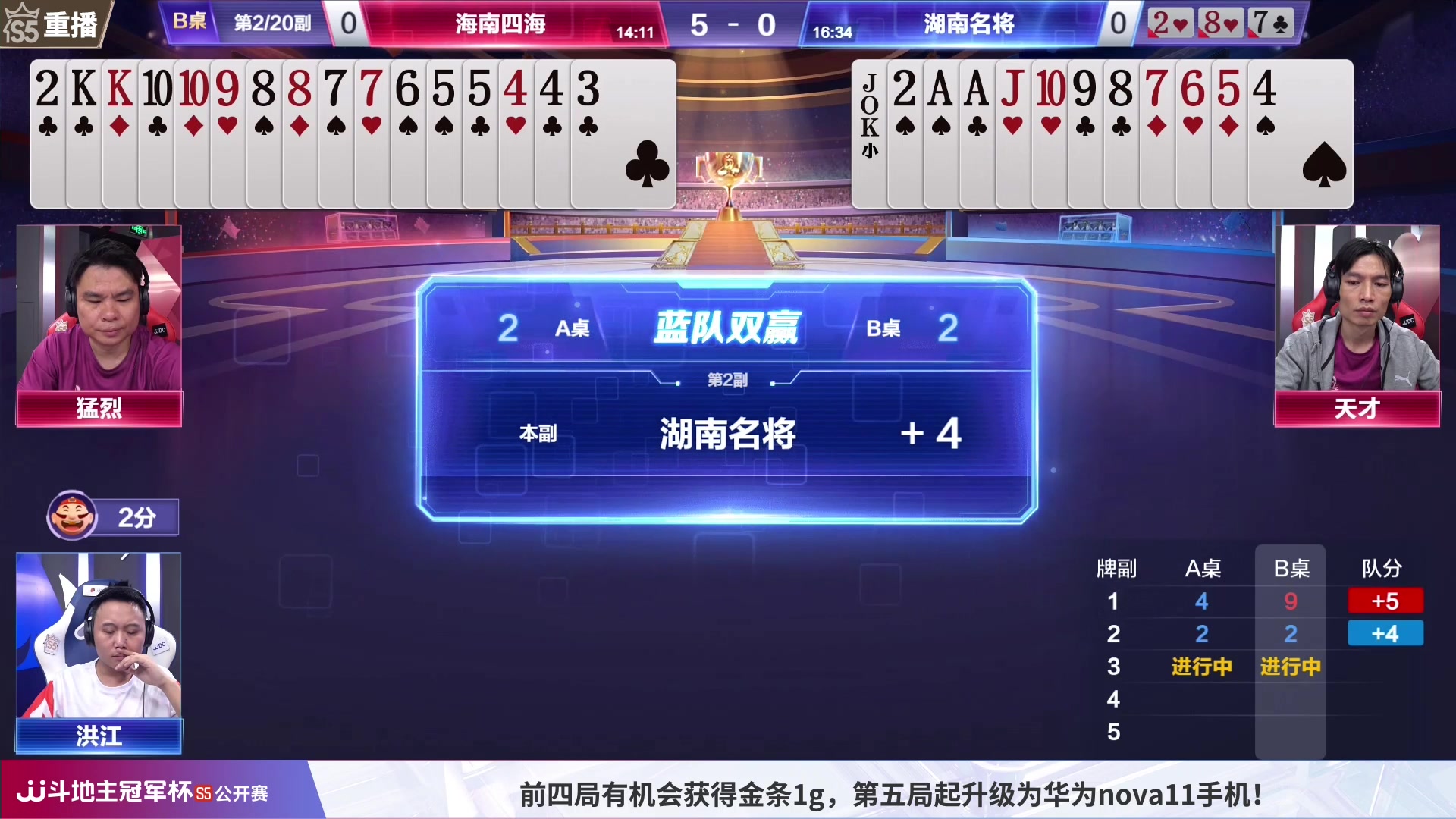 【2023-07-07 02点场】JJ斗地主官方：周五18点，F组开打！