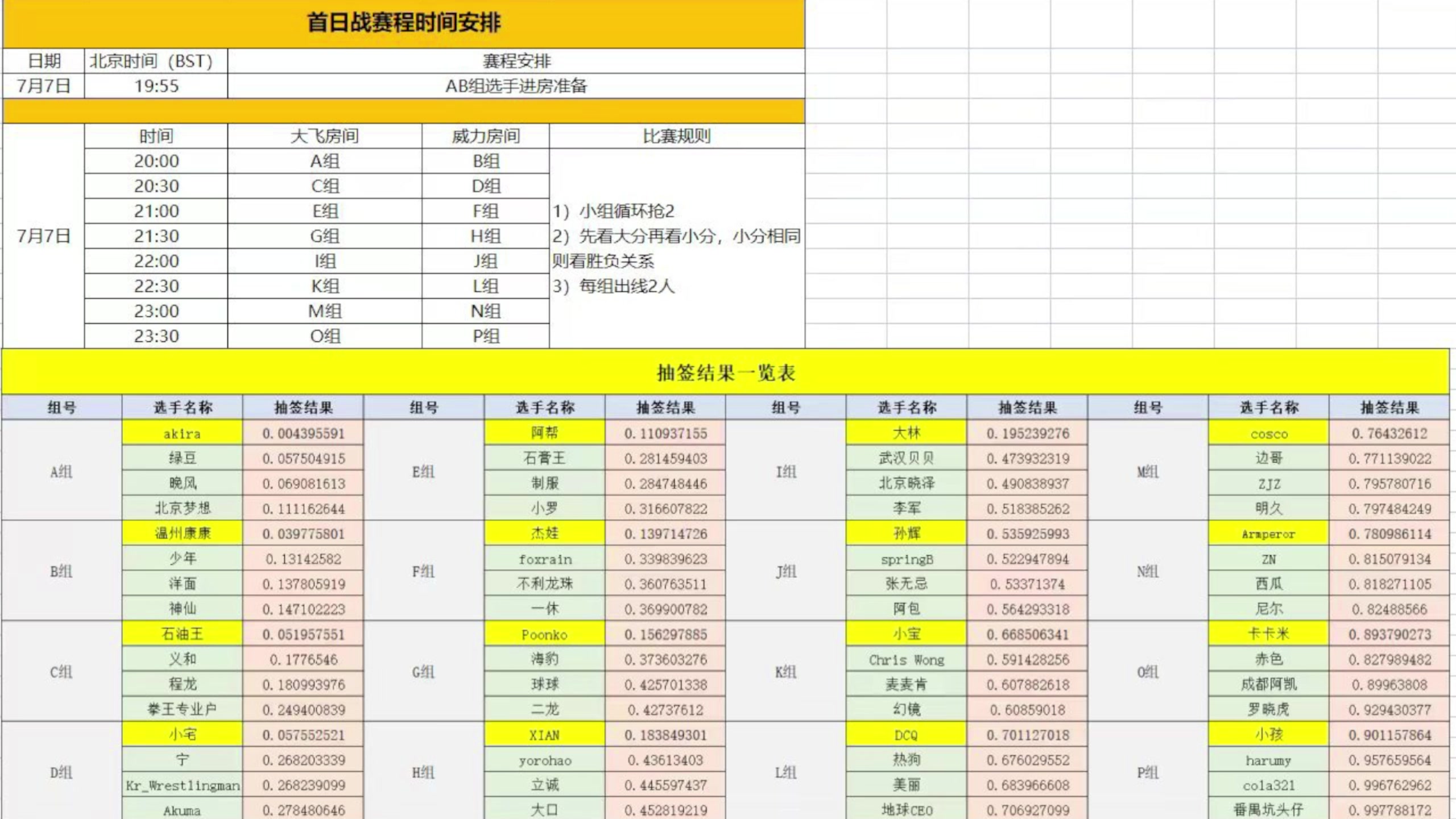 【2023-07-06 19点场】边哥BeenGor：直播：街霸6国内选手VS国外专场
